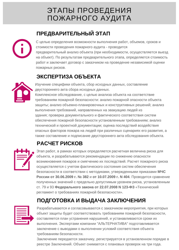 захватывающе Кто имеет право на заключение пожарной безопасности объекта молчание